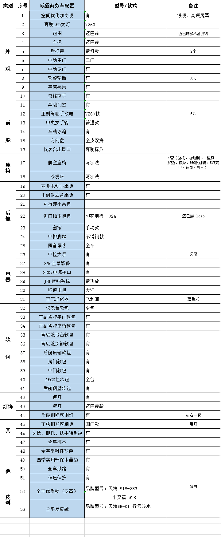 奔驰威霆改装迈巴赫版本配置